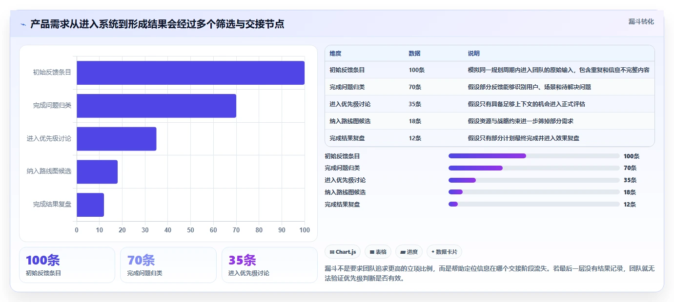 2026 年最值得关注的 7 大产品管理系统工具推荐