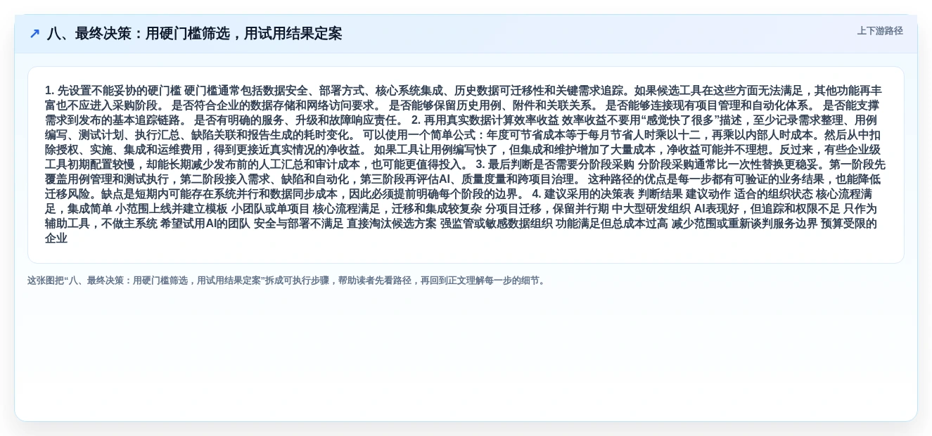 八、最终决策:用硬门槛筛选,用试用结果定案