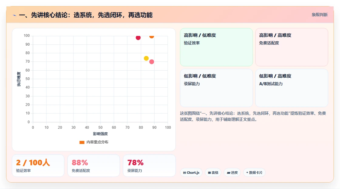 2026年企业级需求管理系统推荐：高效研发与项目协作工具深度测评