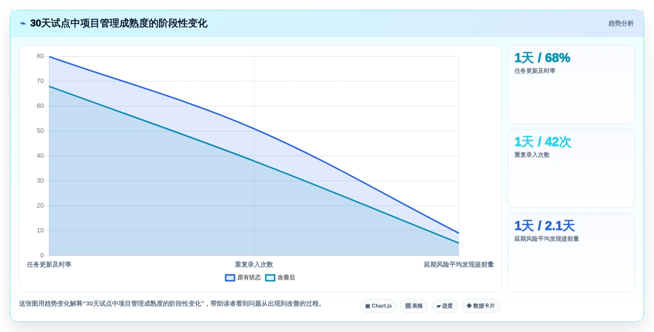 2026年项目管理画图软件大比拼:6款顶级工具助你提升效率