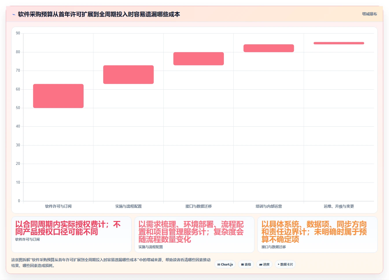 2026年医院项目管理软件选型指南:6款主流工具深度评测与实施建议