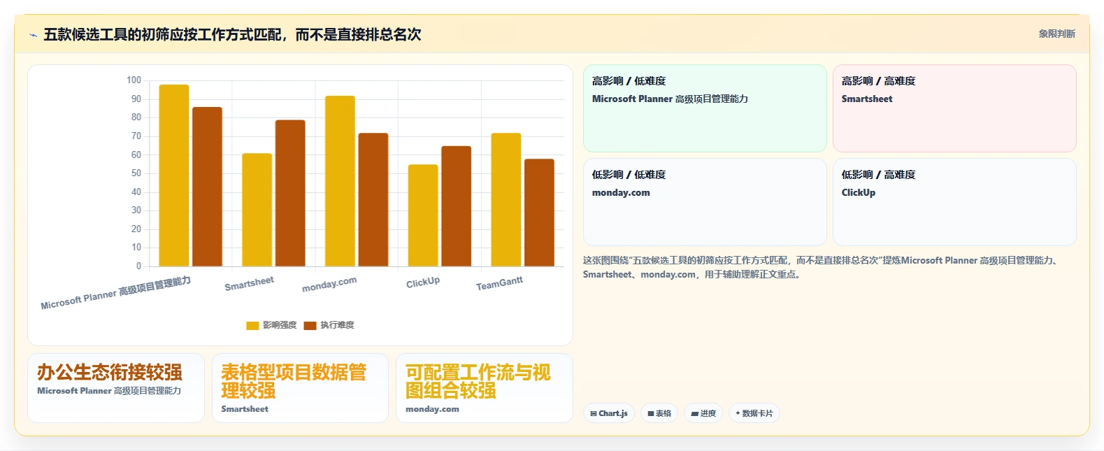 效率提升必备:2026年度5大热门生成项目进度计划图的软件推荐