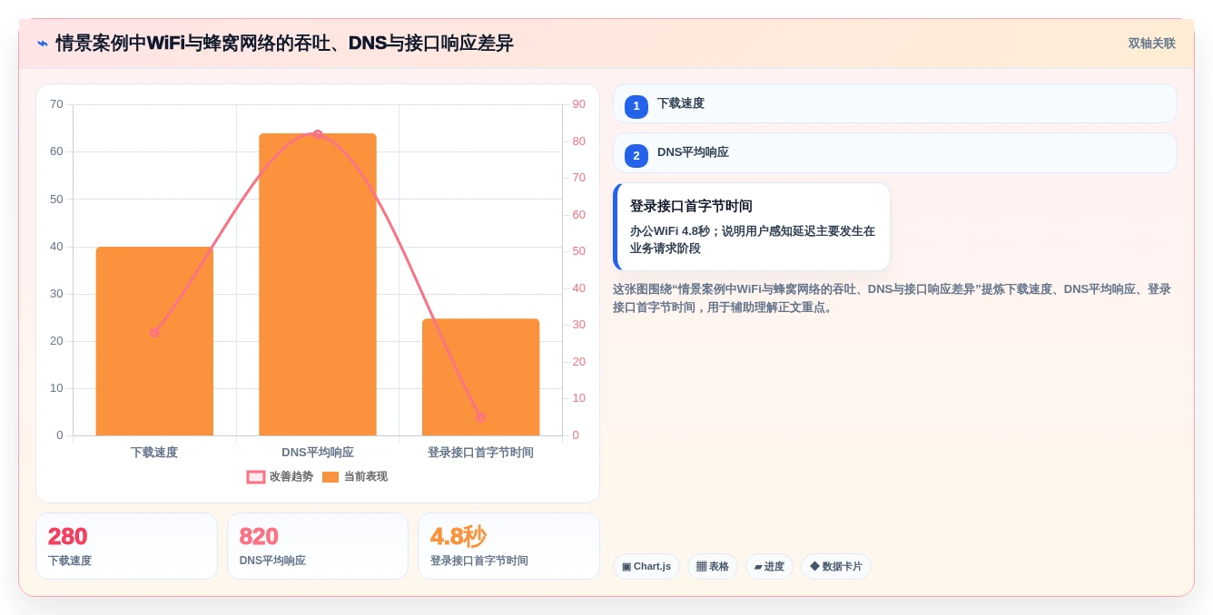iOS网络测试工具选型指南:2026年8款热门工具深度分析