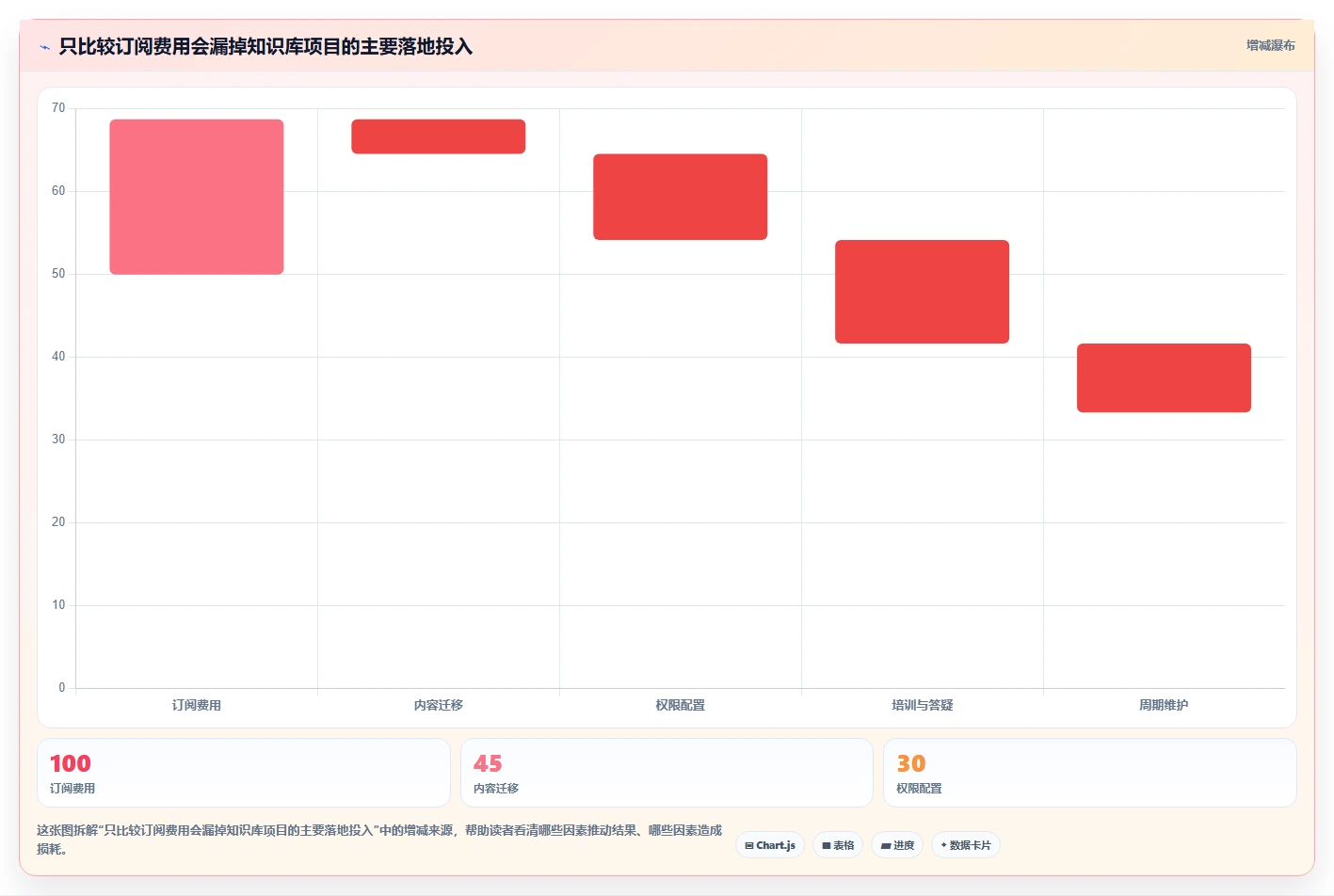 打造高效团队协作：2026年7款优秀知识库系统demo工具推荐