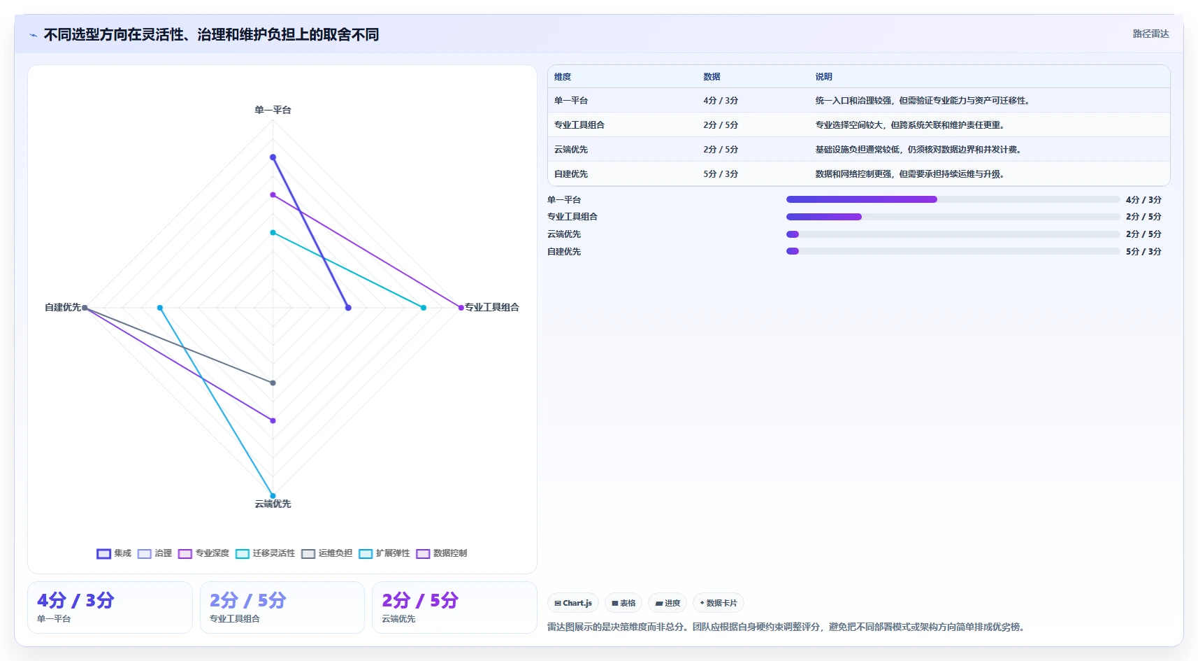 选对工具事半功倍:2026年智能软件测试工具选型指南