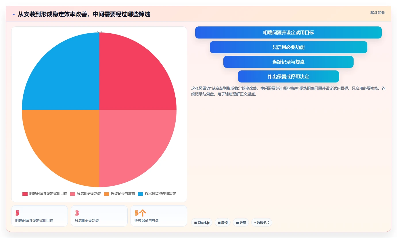 提升工作效率必备：2026年最受欢迎的5大电脑上好用的时间管理软件