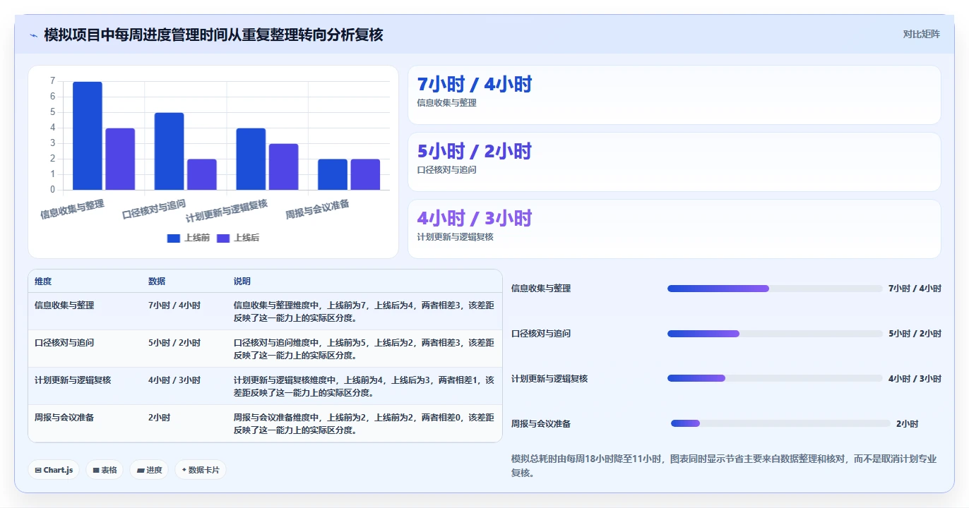 提升效率的秘诀:2026年最值得投资的5大广联达进度软件