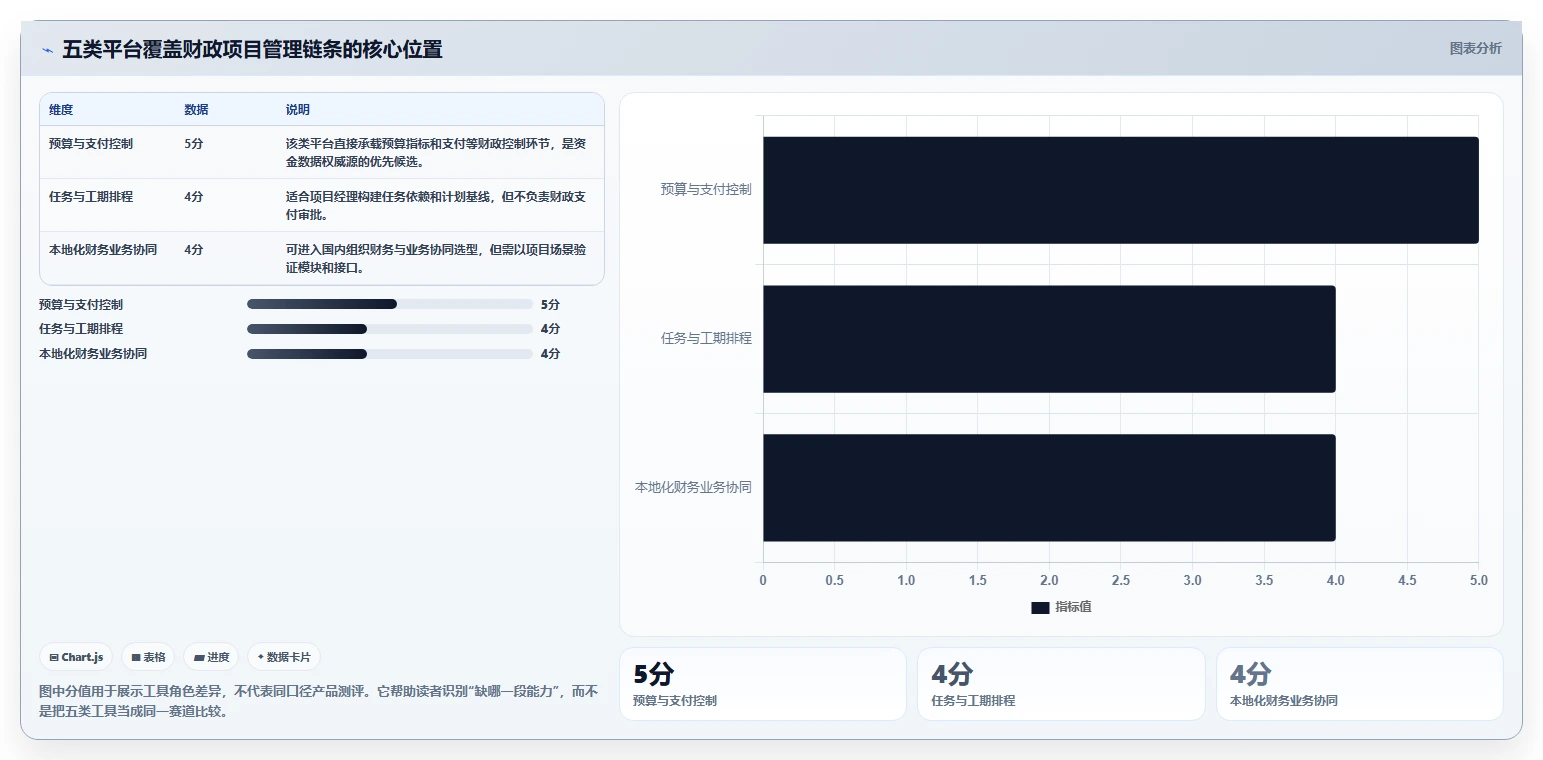 财政项目管理效率提升指南：2026年5款必备平台工具解析