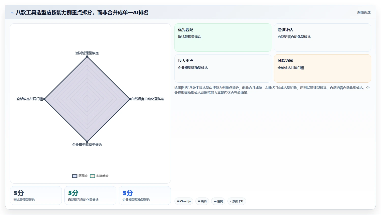 AI测试用例工具选型攻略：2026年8款热门工具深度对比分析