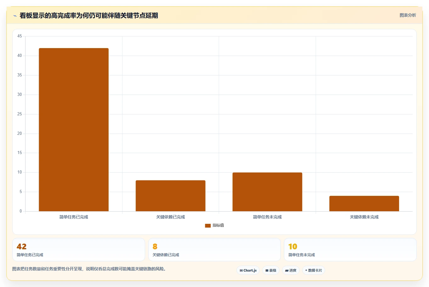 效率提升指南:2026年最值得投资的5大进度计划甘特图软件