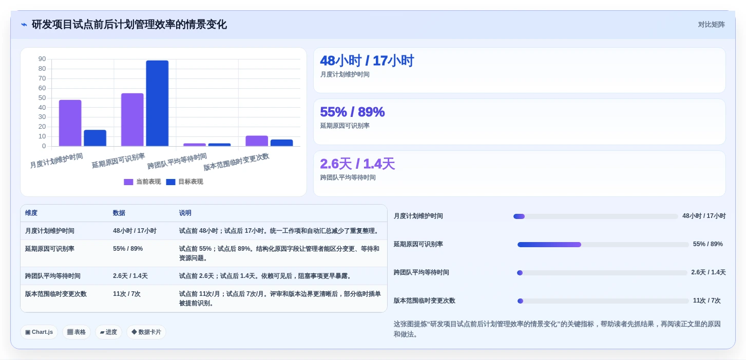 2026年效率之选:6款顶级工作行程安排软件全面对比