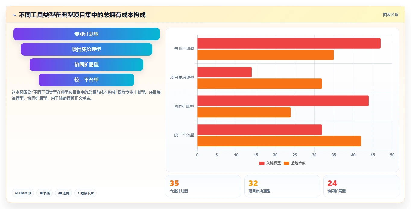 2026年多项目集瀑布管理工具哪个最实用？深度测评与选型指南