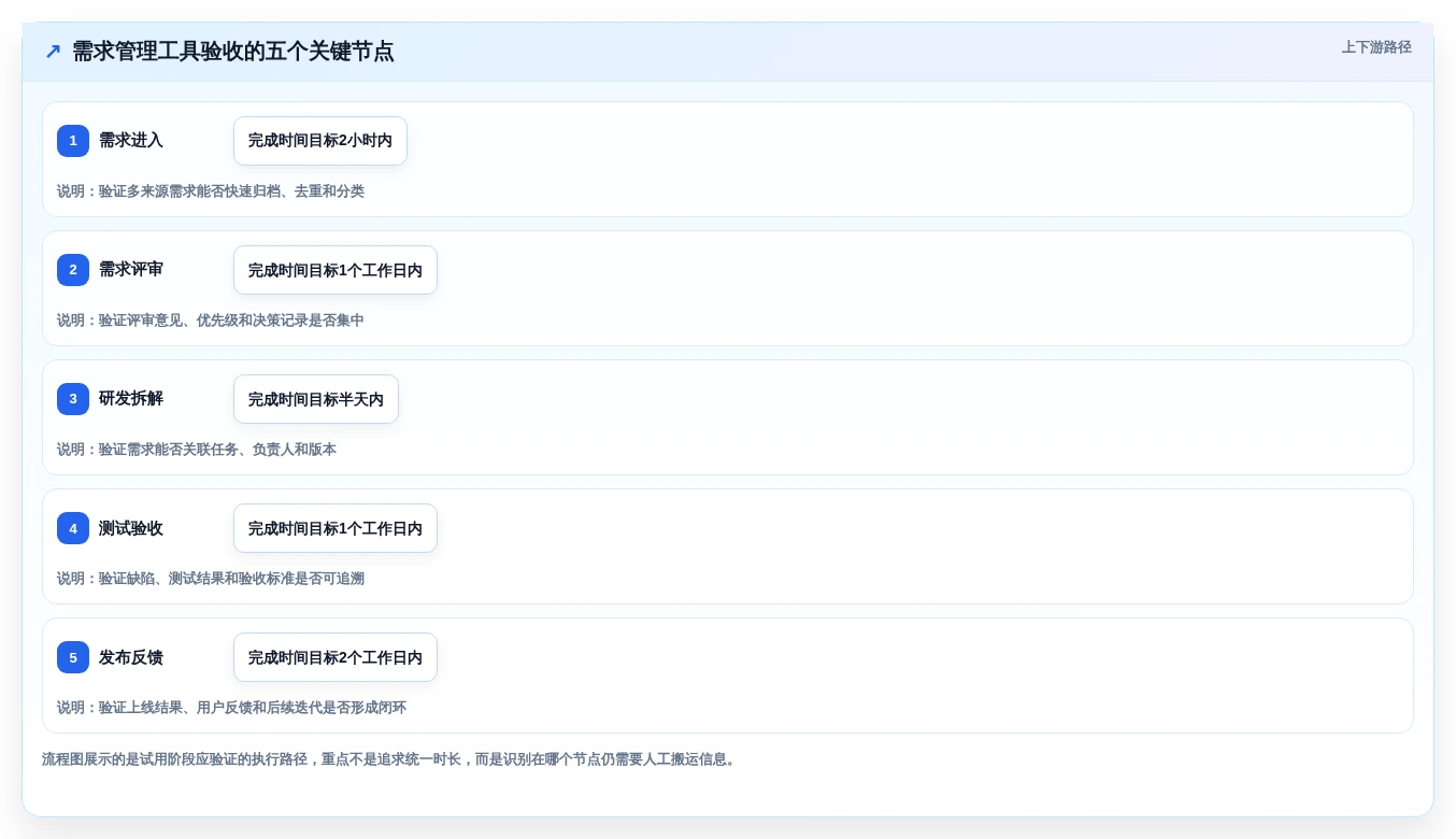 提升研发效率:2026年6大热门需求管理软件工具对比