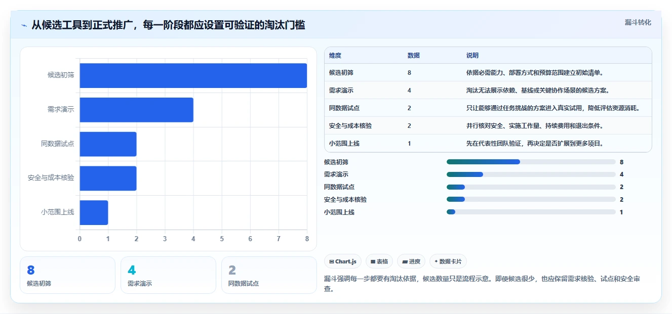 选对工具事半功倍:2026年网络进度计划软件选型攻略