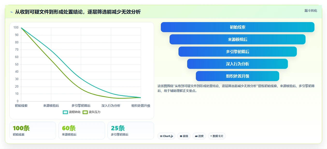 2026年最佳vt功能检测工具大盘点:6款必备工具助力效率提升
