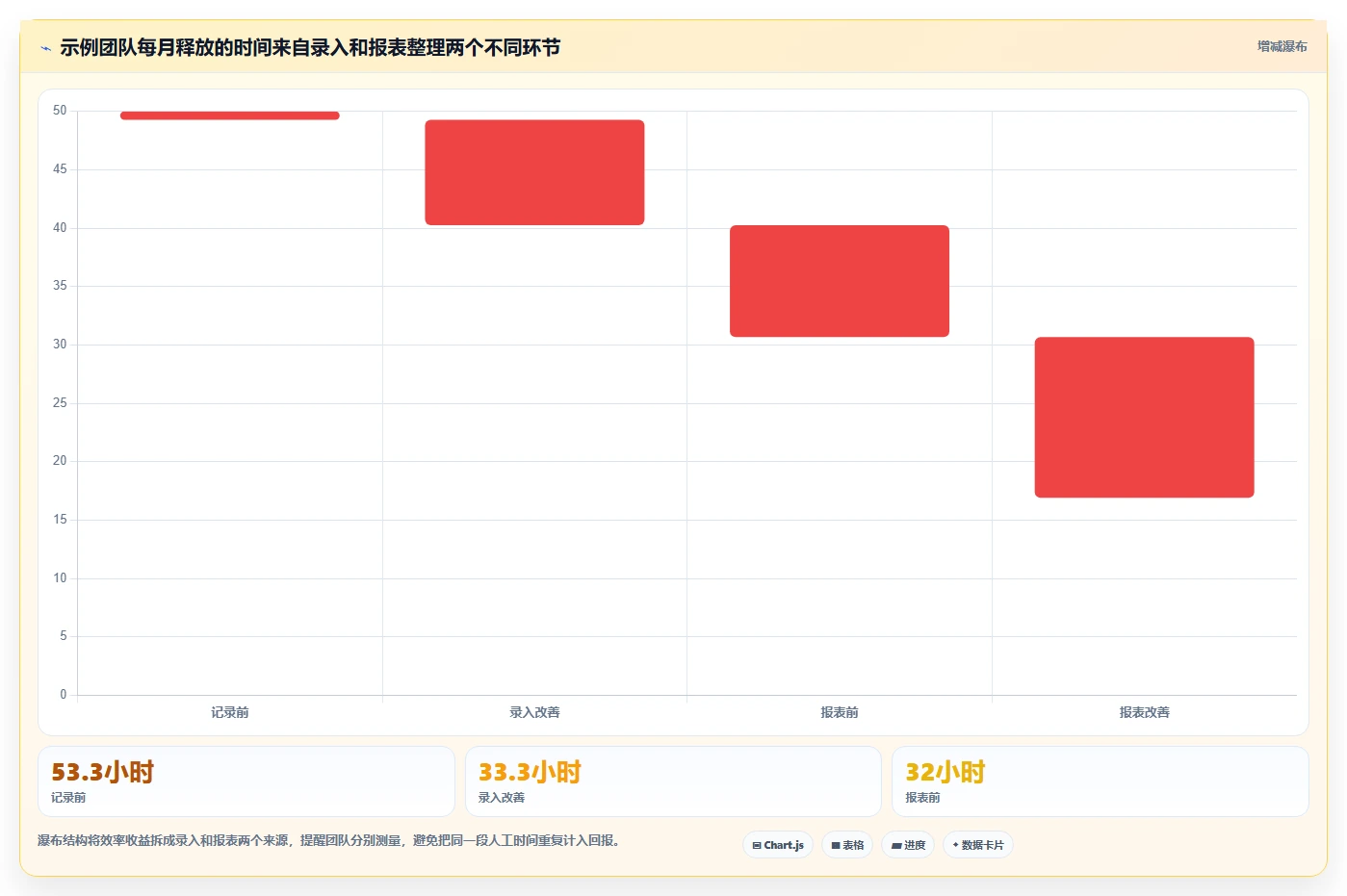 提升效率必备:2026年最值得投资的5大项目工时统计系统