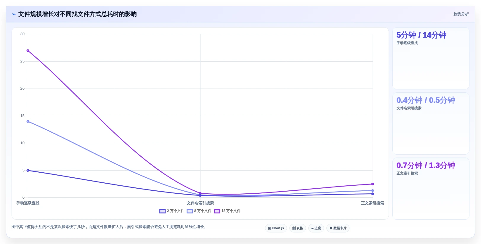 告别文件杂乱!2026年最受欢迎的5大找文件软件推荐