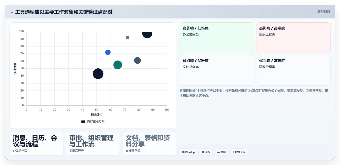 提升协作效率:2026年企业必备的7款团队效率软件工具盘点