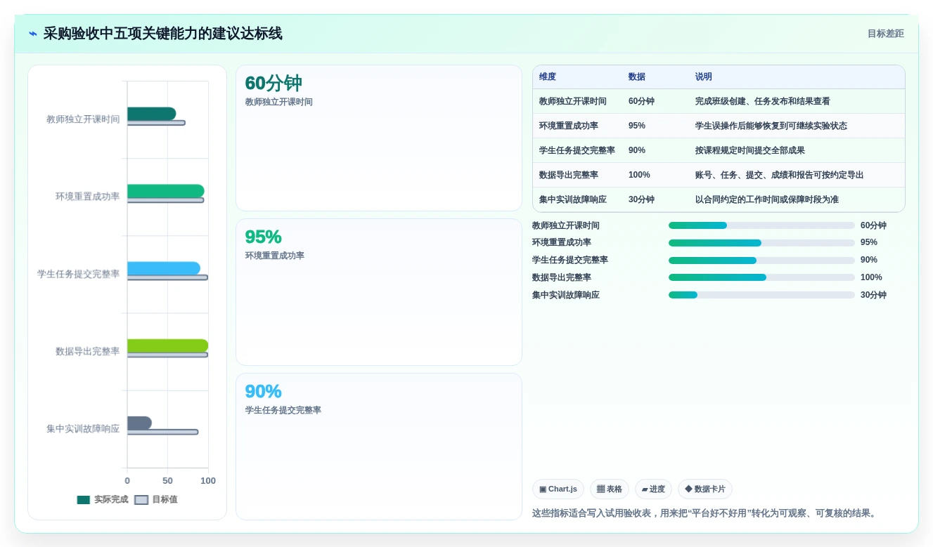2026年软件测试云实训平台选型指南:6大平台深度对比