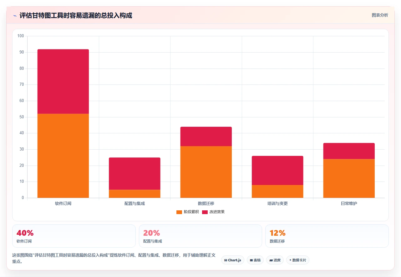 效率提升必备:2026年最受欢迎的5款甘特图任务管理软件推荐