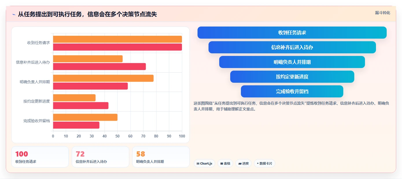 效率倍增!5款顶级如何创建项目管理助手工具2026年最新推荐