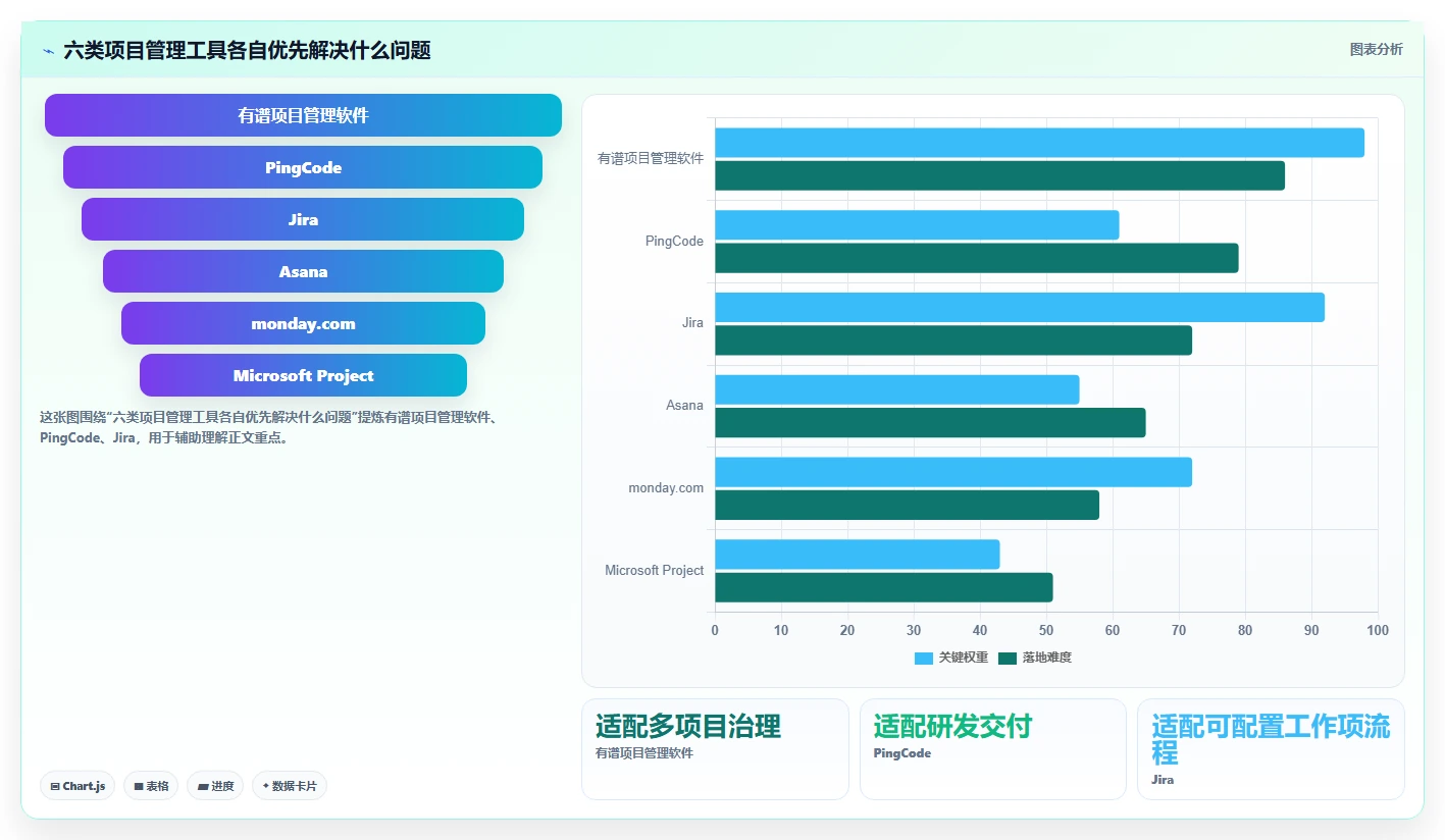 2026年项目管理新趋势：6款有谱项目管理软件工具深度对比