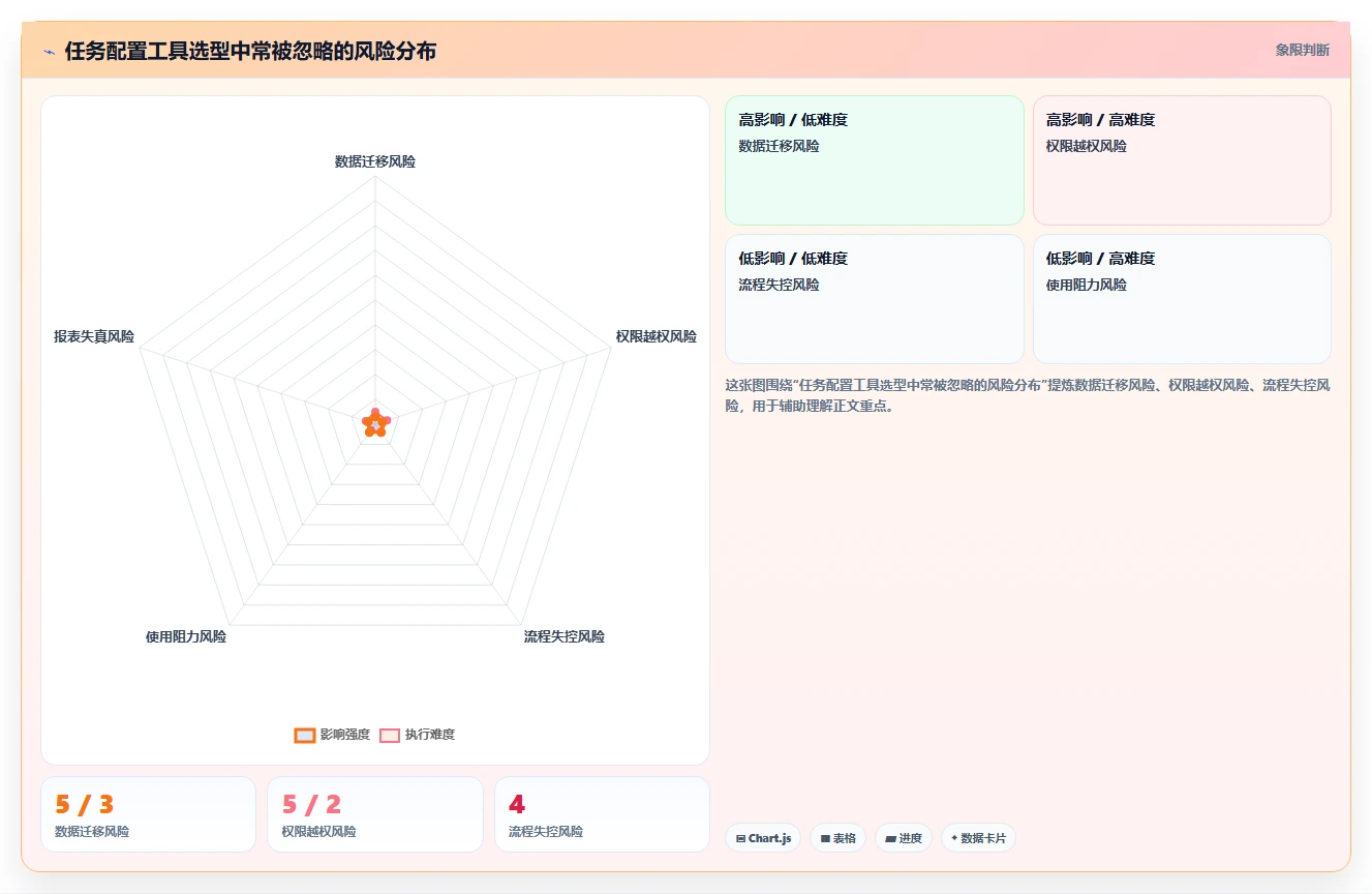 解锁研发管理效率:2026年7款优秀任务配置工具深度评测