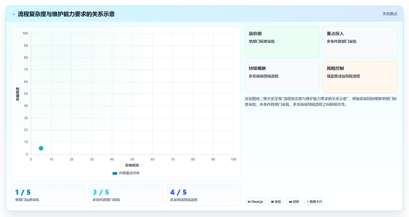 流程自动化产品管理软件哪个好用?2026年企业选型对比与实操测评