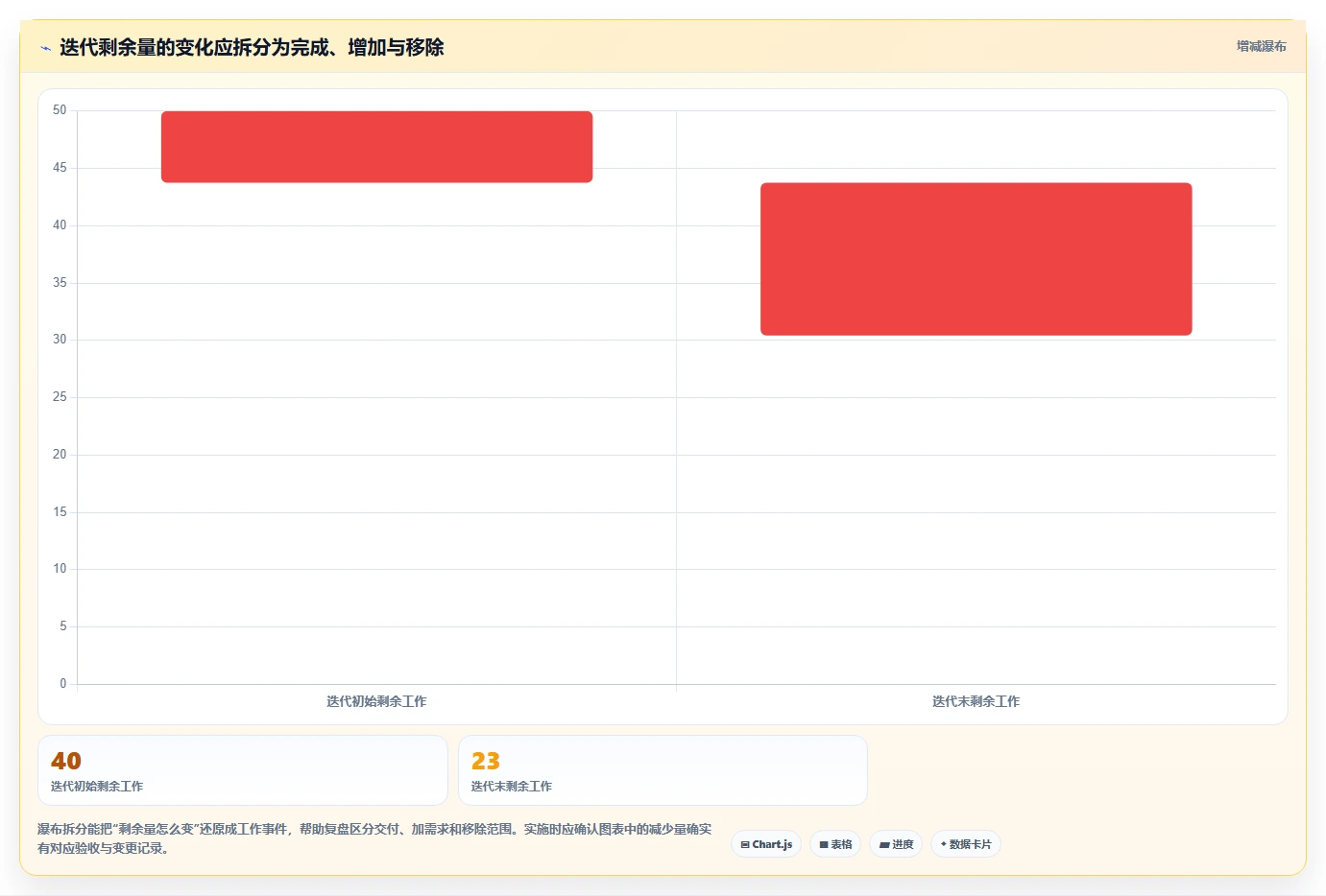 燃尽图在线工具选型攻略:2026年项目经理必备指南