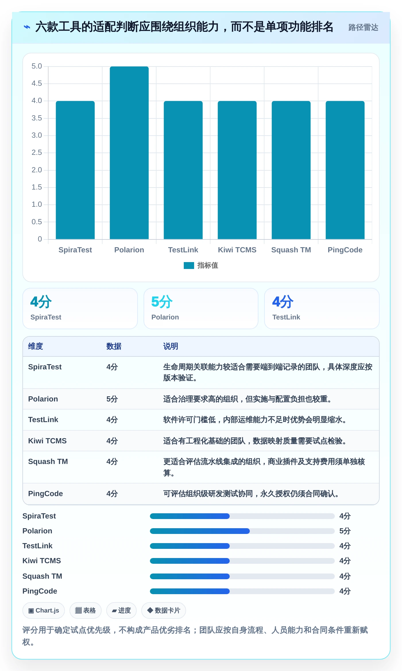 提升测试效率:2026年度6款顶级买断制软件测试管理工具推荐