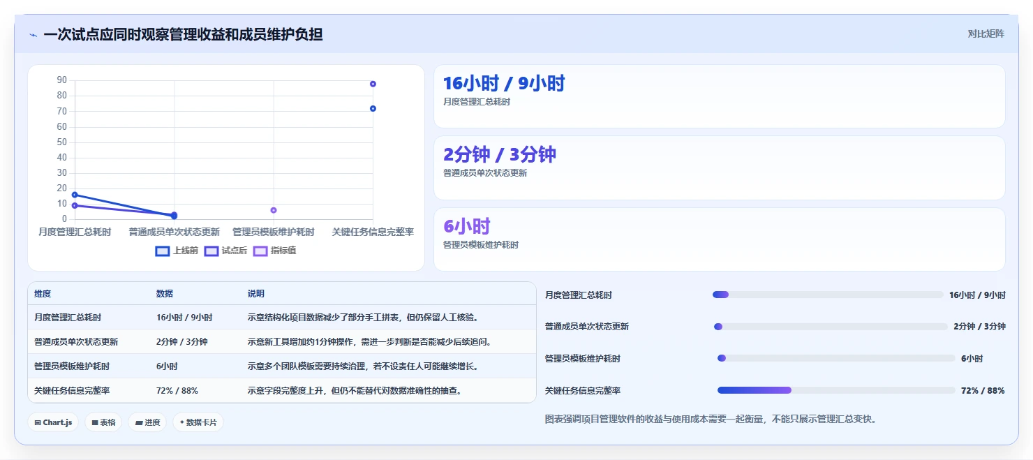 2026年企业项目管理软件选型指南：10款主流工具深度对比