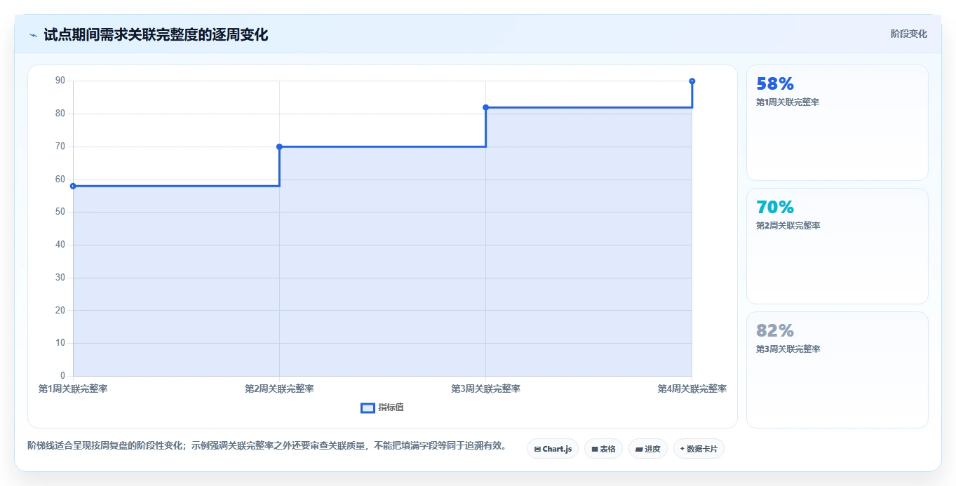 2026年必读：8大软件项目需求管理工具全面对比与选型指南