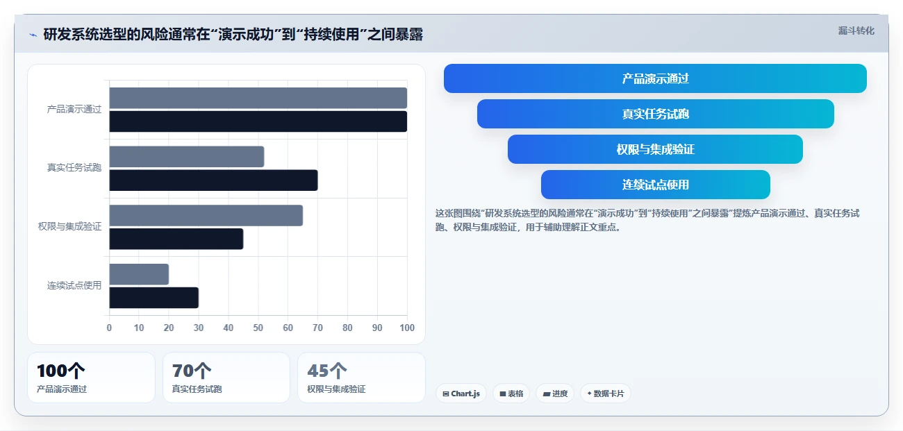 2026年研发项目系统大盘点:6款顶尖工具助力团队效率提升