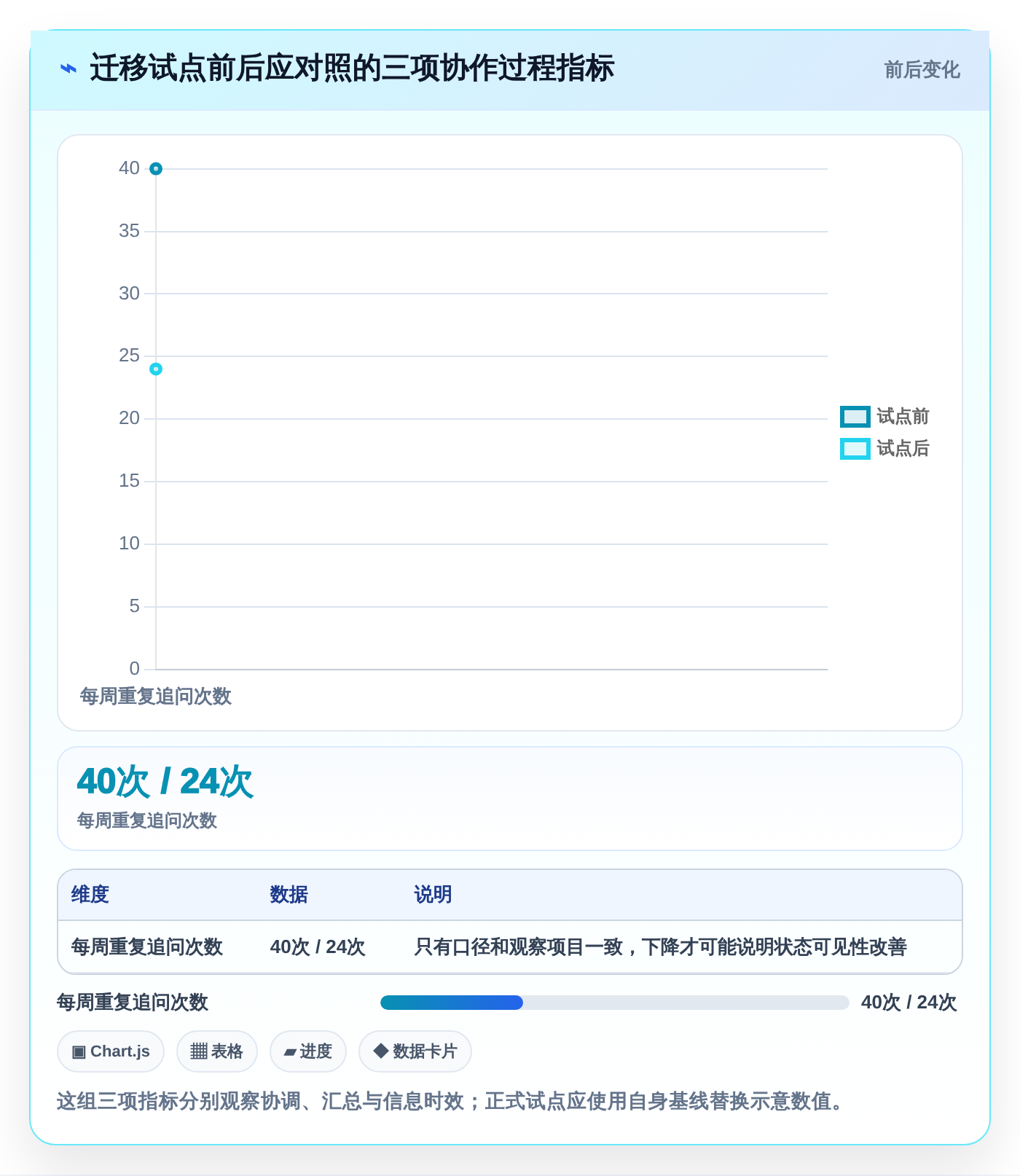 2026年效率之选:7款顶级任务管理工具 网页面全面对比