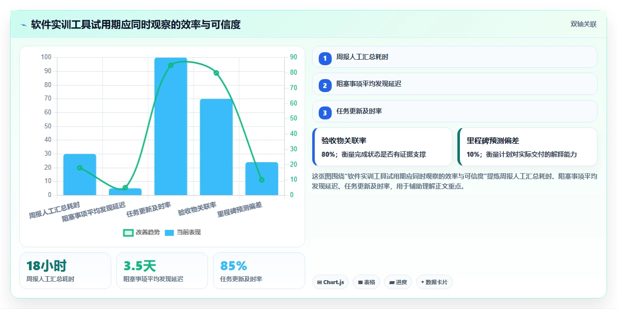 2026年软件实训实施进度表选型指南:6款热门工具全面评测