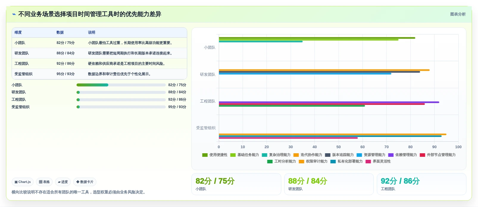 项目经理必读:2026年如何选择最适合的项目时间管理工具?