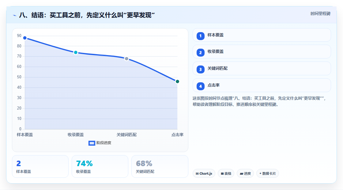 八、结语:买工具之前,先定义什么叫“更早发现”