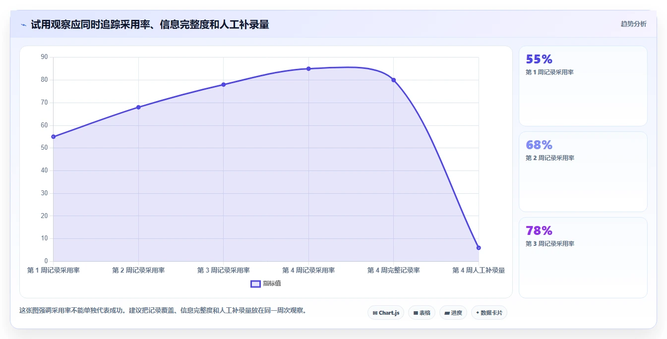 如何选择最适合你的记录测试记录的文档软件?2026年终极对比指南