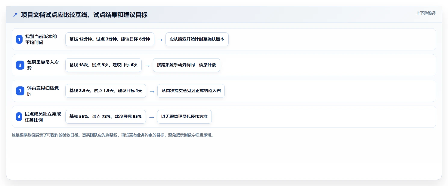 选对文档组合软件事半功倍:2026年最值得投资的5大工具