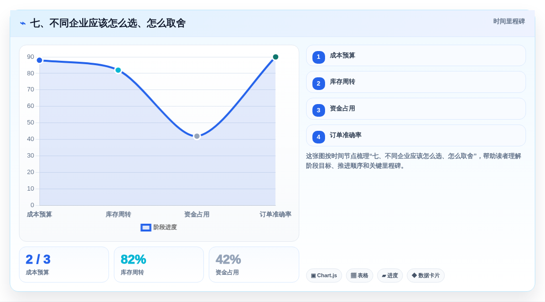 七、不同企业应该怎么选、怎么取舍