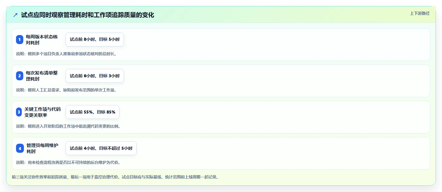 研发团队必看:2026年最具性价比的5大软件项目开发协同管理软件推荐