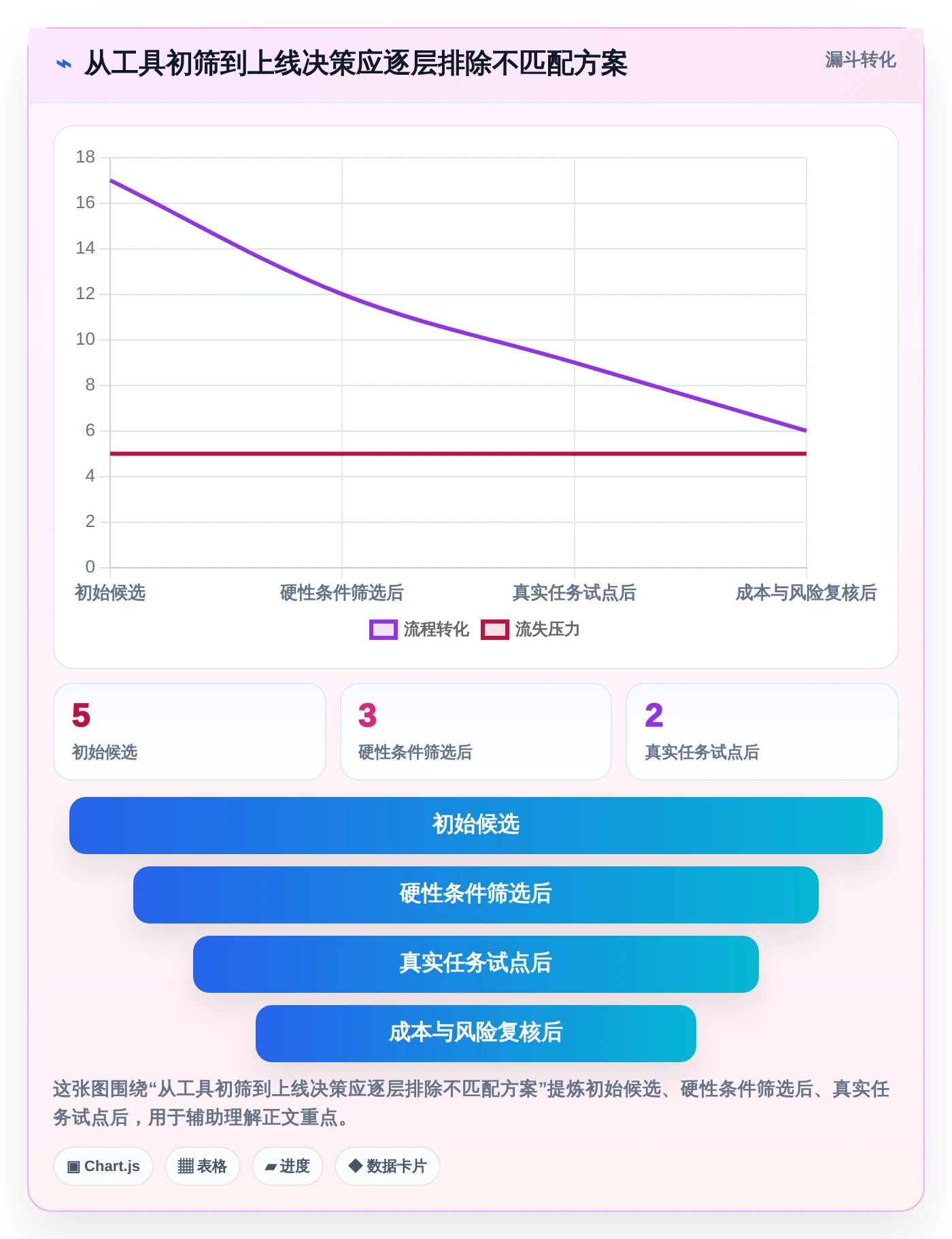 效率提升必备：2026年度5大记录测试记录的文档软件工具推荐