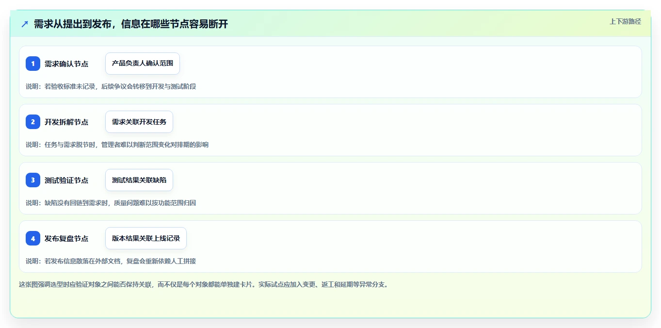 项目管理革新:2026年8款热门team软件深度评测