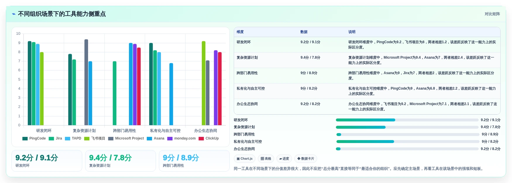 APM项目管理系统选型指南:2026年8款必备工具助你打造高效团队