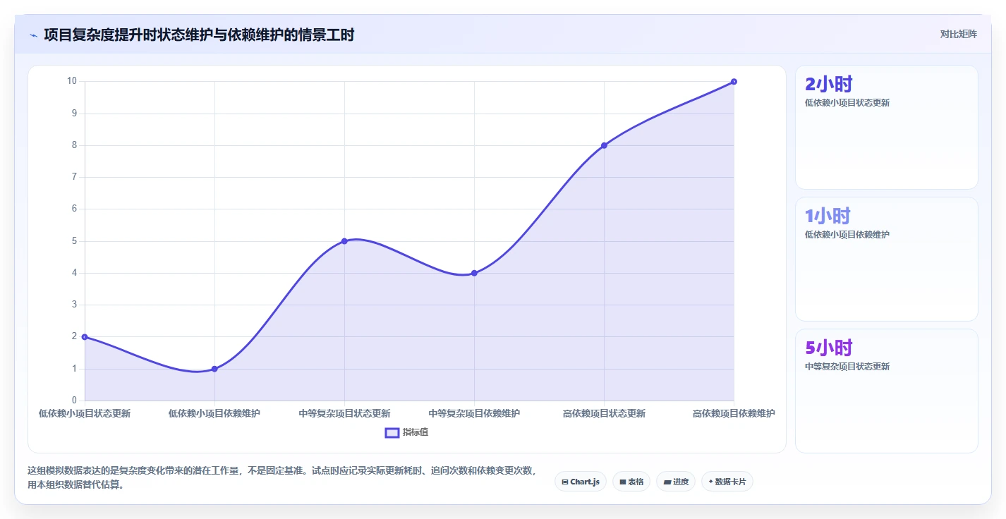 2026年效率之选:6款顶级管理项目进度的工具全面对比
