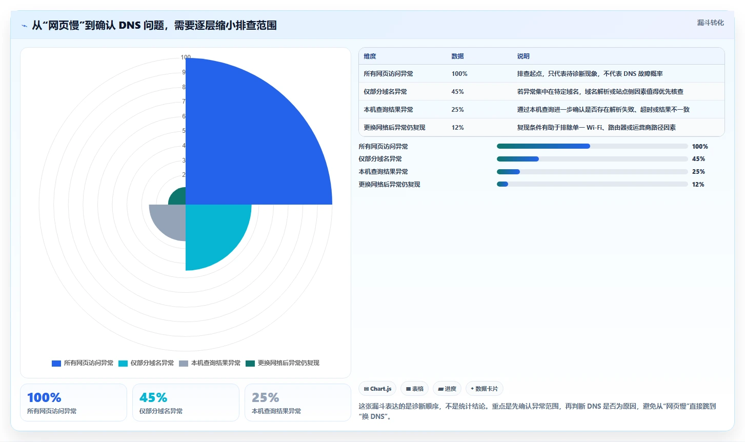 提升网络性能必备！2026年值得关注的7款dns测试工具推荐