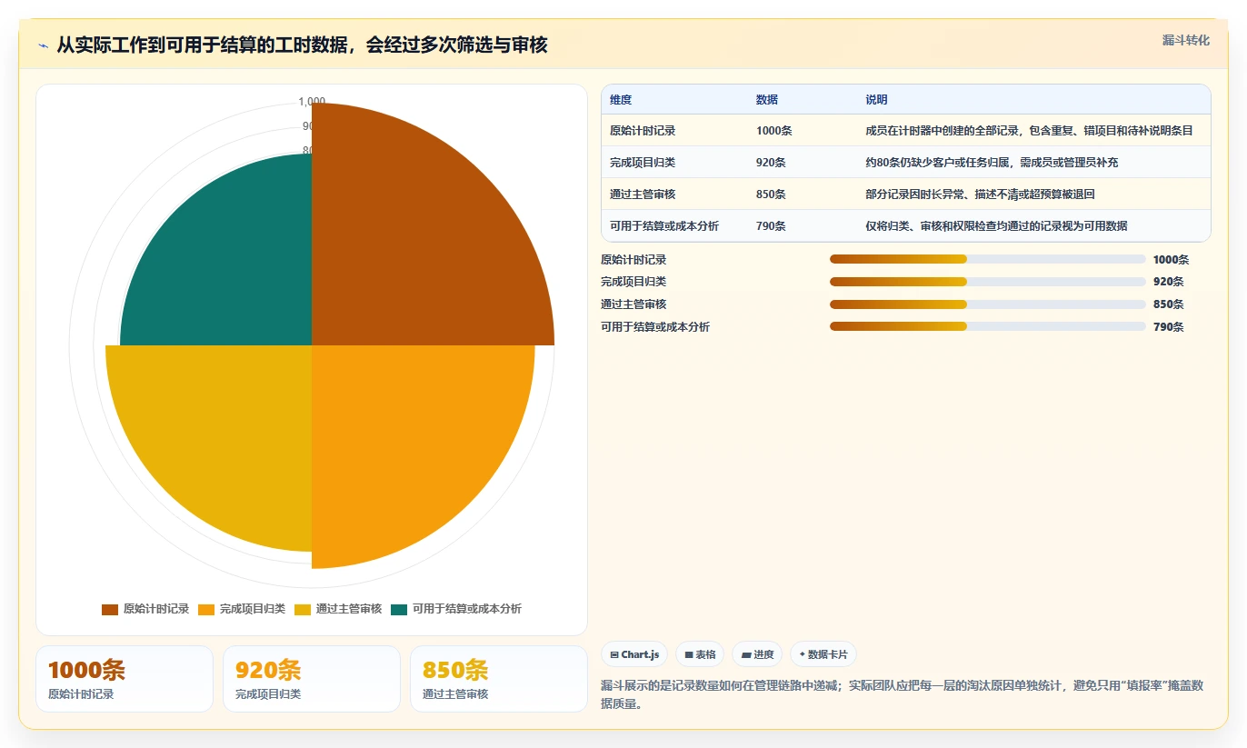 2026年效率之选：6款顶级记工时的软件工具深度对比