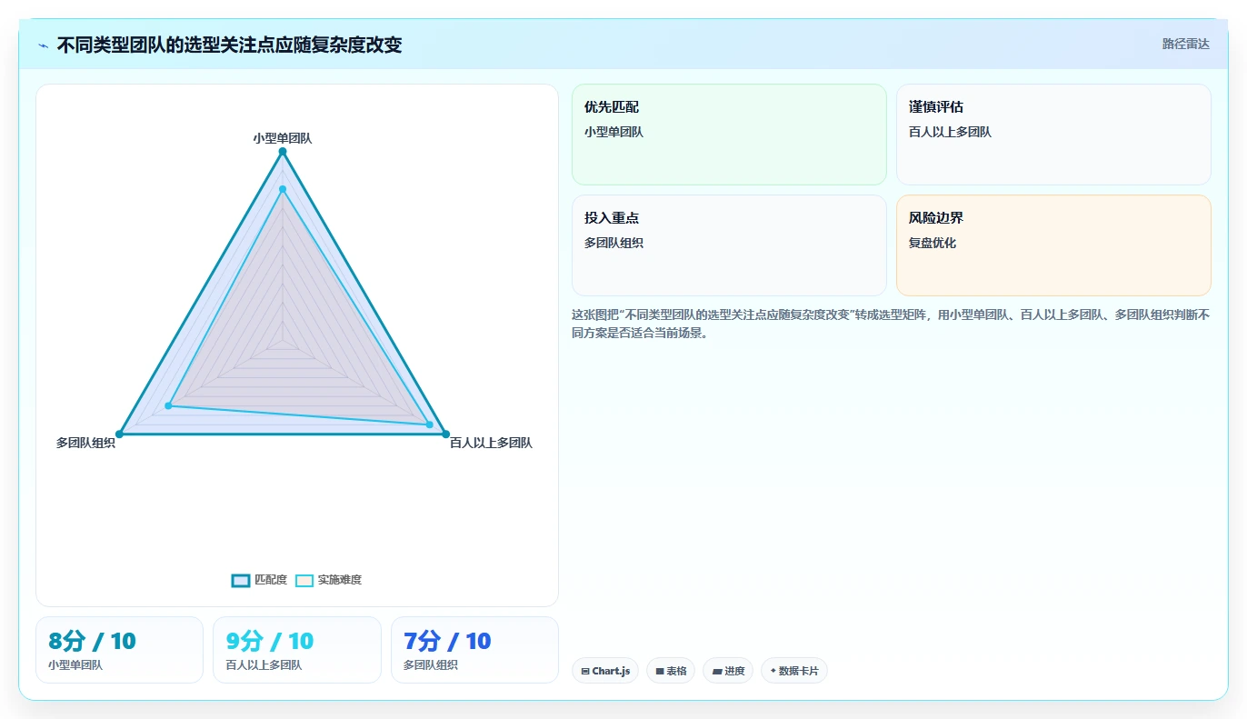 项目管理新趋势：2026年工作排任务软件选型指南