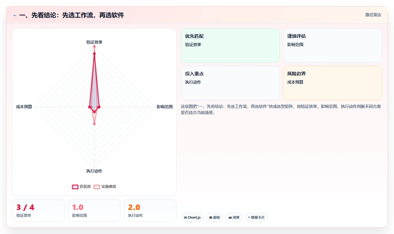 提升工作效率：2026年值得尝试的5款电脑好用的文档编辑软件