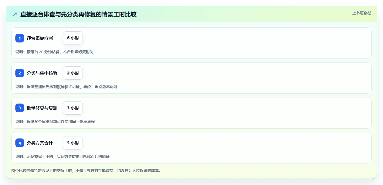 2026年project激活工具选购指南:5款顶级工具横向评测